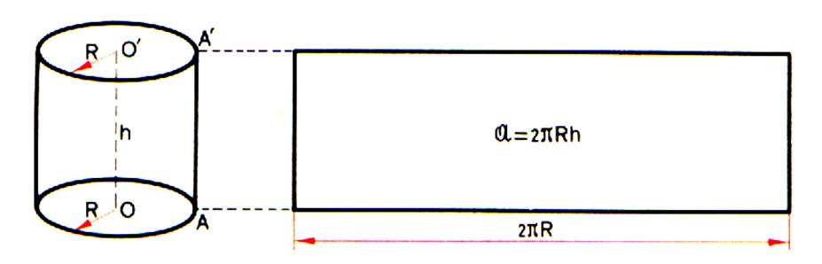 Calcul De La Surface Dun Cylindre